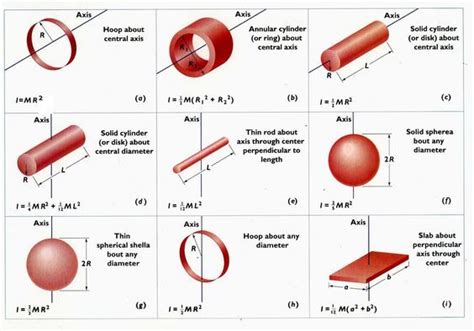 Moments of Inertia | Physics and mathematics, Physics, Physical science