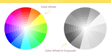 What is Color in Art? Color Theory, Examples, Definition - YourArtPath