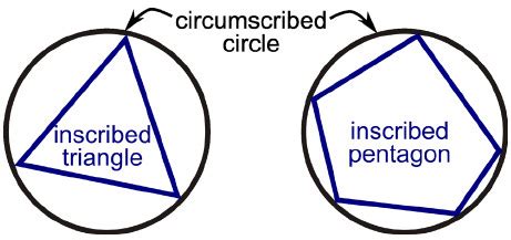 Inscribed in Circles Study Guide | CK-12 Foundation