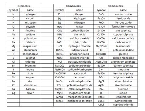 Chemical Compound Symbols