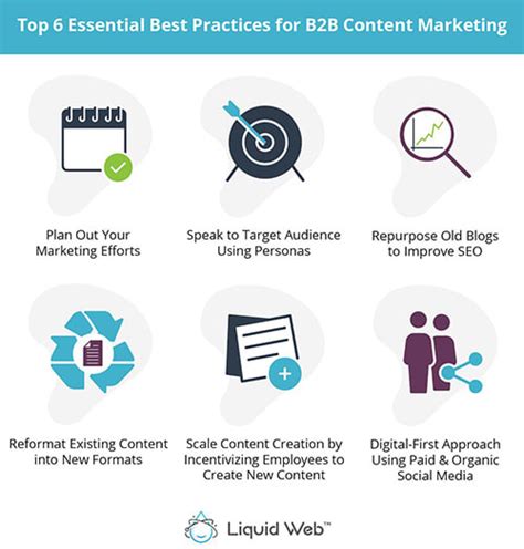 B2B Content Marketing Best Practices for Top-Notch Strategy | Liquid Web