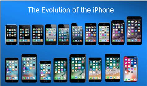 The Evolution of The IPHONE - From Oldest to Newest 2007 to 2020 - TecWic