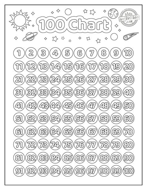 Funnest Printable 100 Chart Coloring Pages | Kids Activities Blog