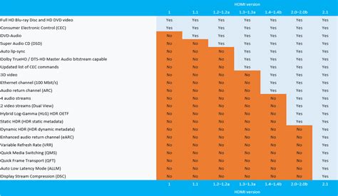 HDMI 2.1 specification Released - GeForce Forums