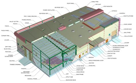 Pre-Engineered Steel Building System – Dynamic Steel Building Products