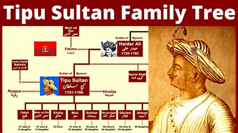 Tipu Sultan Family Tree | Quresh Tribe to Tipu Sultan - YouTube