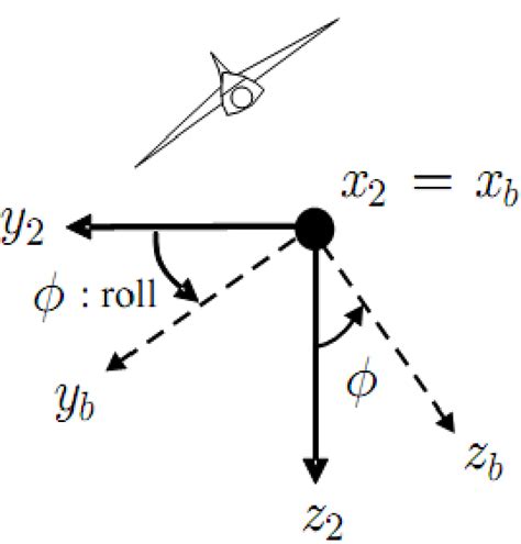 Roll angle demonstration | Download Scientific Diagram