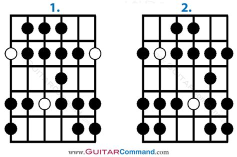 Minor-Bebop-Scale-Guitar-Fretboard-Diagram - Guitar Command