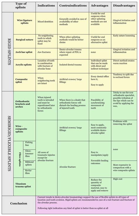 The Basics of Splinting in Dentoalveolar Traumatology | IntechOpen