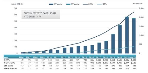 ETFGI reports ETFs industry in Asia Pacific (ex-Japan) has gathered ...