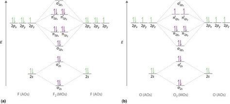 Draw The Orbital Diagram For Chlorine