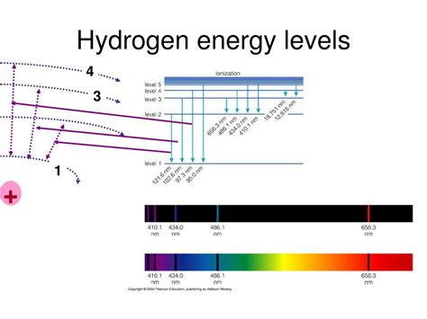 Energy Level Diagram Hydrogen