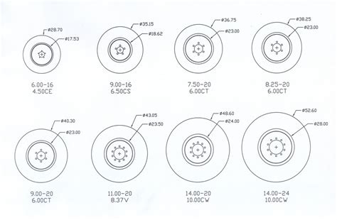 Tire Sizes: Semi Truck Tire Sizes