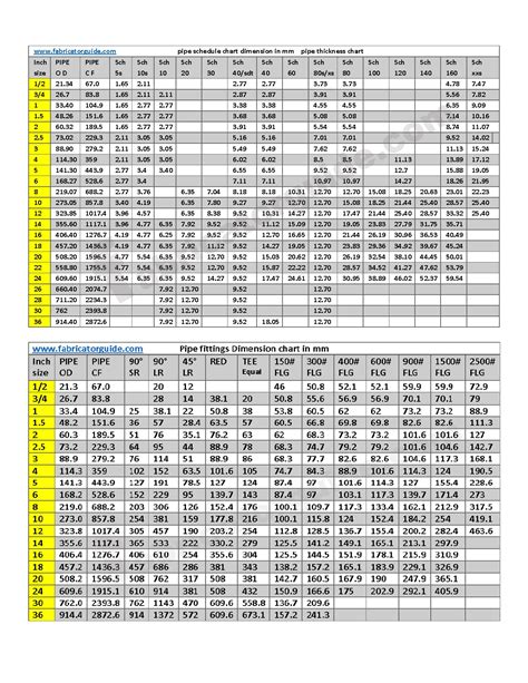 Pipe Schedule Chart In Mm Excel - Best Picture Of Chart Anyimage.Org