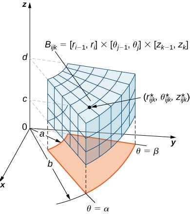 14.5: Triple Integrals in Cylindrical and Spherical Coordinates - Mathematics LibreTexts