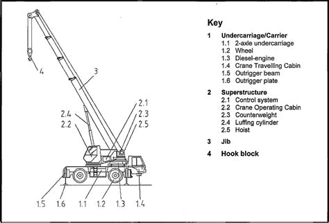 Crane Diagram And Components