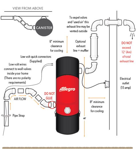 Beam Central Vacuum Installation Instructions - The Best Picture Of Beam