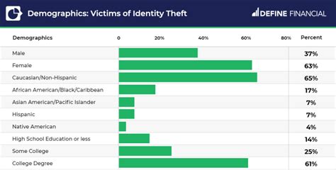 50+ Identity Theft & Credit Card Fraud Statistics (2022)