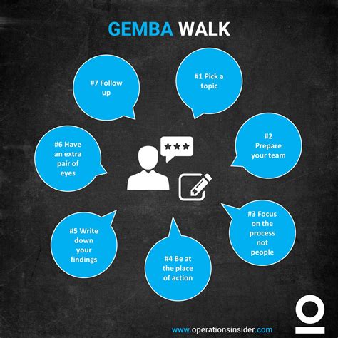 Gemba Walk — Operations Insider