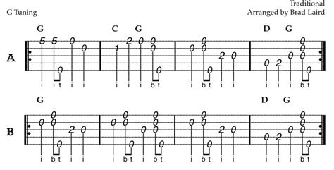 How to Read Banjo Tabs - Mixing A Band