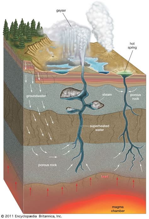 Volcano - Hot Springs, Geysers, Magma | Britannica