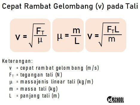 Rumus Cepat Rambat Gelombang pada Tali – idschool.net