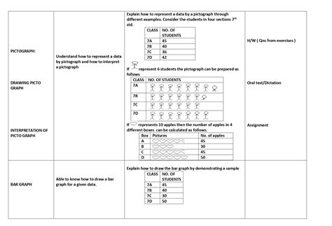 Grade 6 Mathematics Rubric