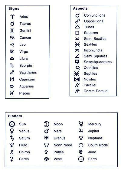 ⭐Your Daily Stars⭐ 📝📙Guide and Reference📑 | Astrological symbols ...