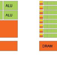 Cpu Vs Gpu Architecture