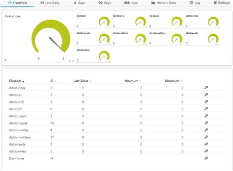 Netgear network monitoring software