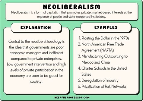 Neoliberalism: What It Is, With Examples And Pros And Cons, 48% OFF