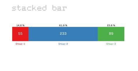 Outrageous D3 Horizontal Stacked Bar Chart With Labels Excel Add Average Line