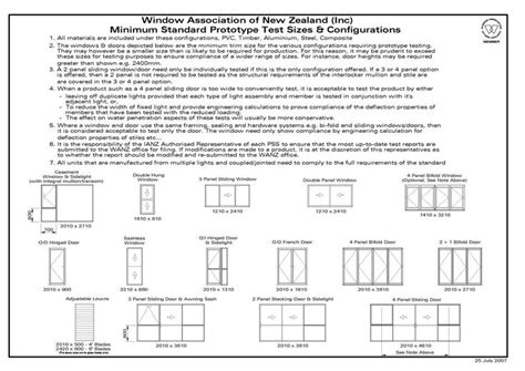 Standard Window Sizes | Standard window sizes, Window sizes, Bedroom ...