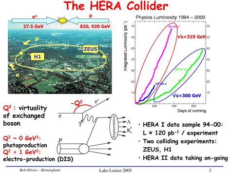 PPT - Hadron Spectroscopy in ep Collisions at HERA PowerPoint Presentation - ID:4116904