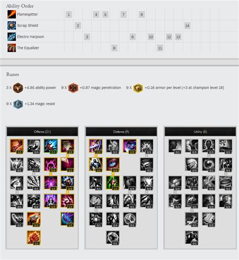 Help with Rumble! Runes , masteries. : r/summonerschool