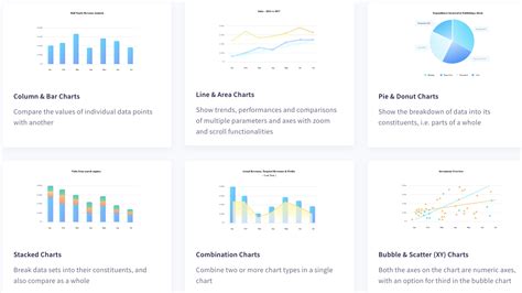 What Are The 6 Best React Chart Libraries?