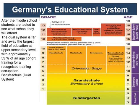 German Education System Explained