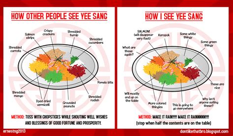 Bro, don't like that la, bro...: CNY SPECIAL: What Are The Ingredients ...