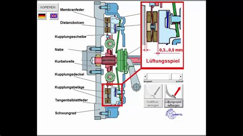 wie funktioniert die kupplung – kupplung funktionsweise auto – QFB66