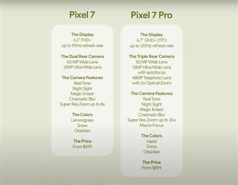 Google Pixel 7 vs 7 Pro: which Pixel camera phone is right for you ...