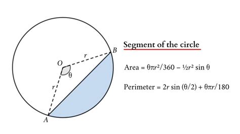 Sector and Segment of a Circle - Educate Math