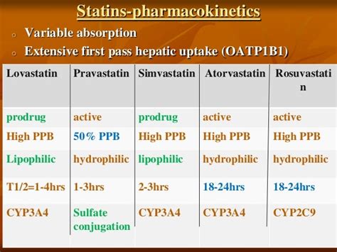 Agents used in dyslipidemia: DGK