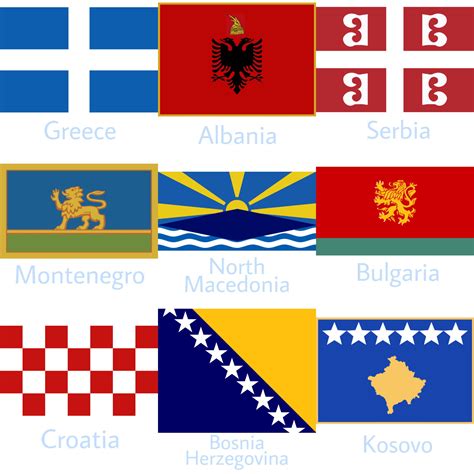 flags of Balkan Countries in the style of their respective Coats of Arms : r/vexillology