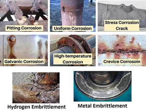 Corrosion Demystified: Exploring the Diverse Forms and Solutions to Preserve Material Integrity ...