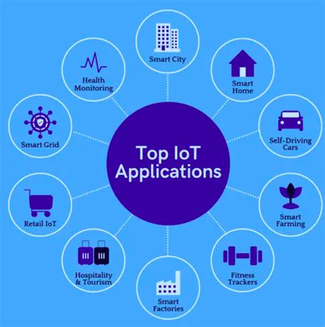 What are the applications of IoT?