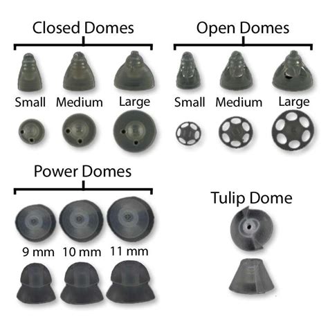 Phonak and Unitron Open Hearing Aid Domes – EarMall.com