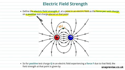 Electric Field Strength Diagram