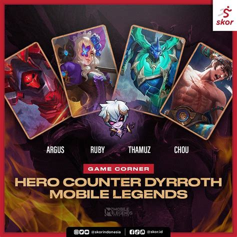 Game Corner: Hero Counter Dyrroth Mobile Legends