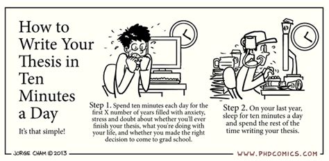 PHD Comics: How to Write Your Thesis in Ten Minutes a Day