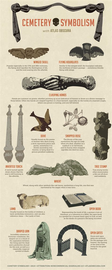 A Graphic Guide to Cemetery Symbolism - Atlas Obscura